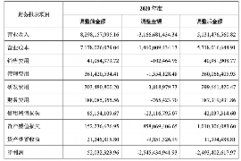 凯里贷款清欠服务